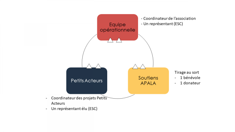 schema_gouvernance.png schema_gouvernance.png