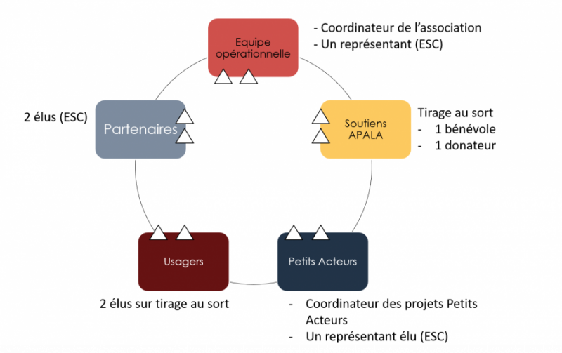 apala_4.png apala_4.png